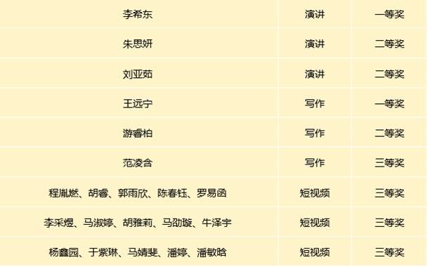 表格AI 生成的内容可能不正确。