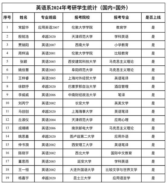 表格描述已自动生成