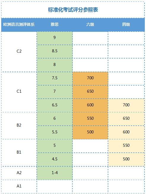 图表描述已自动生成